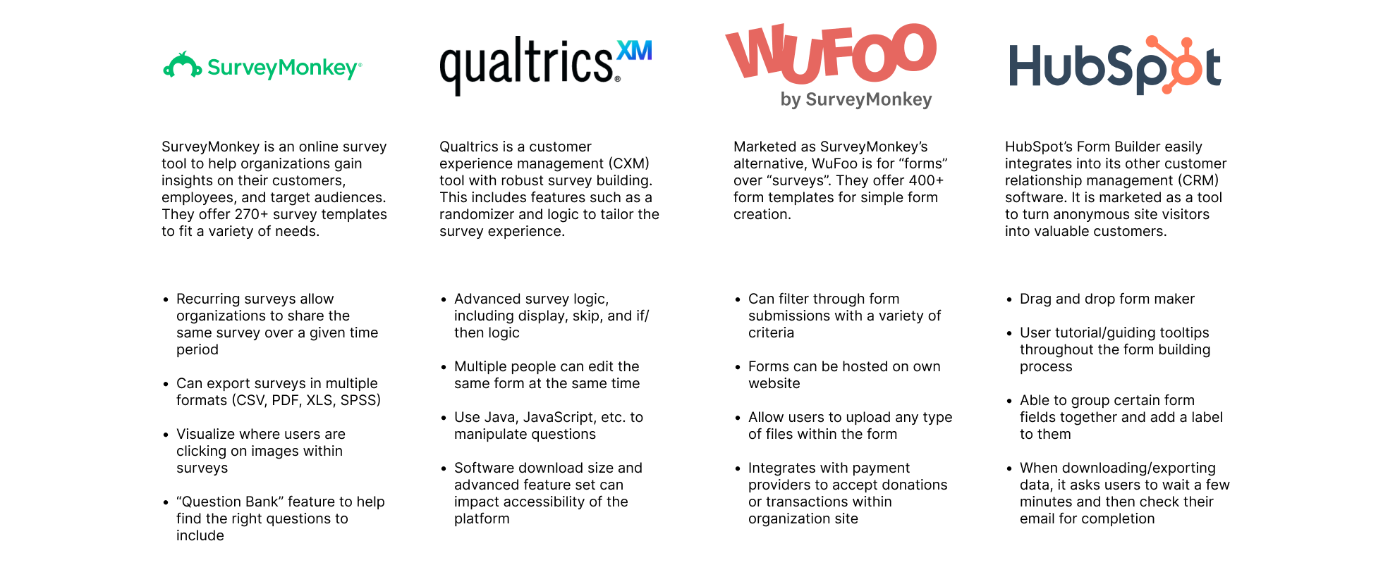 Competitive analysis chart of form builders
    on the market, including SurveyMonkey, Qualtrics, WuFoo, and HubSpot Form Builder